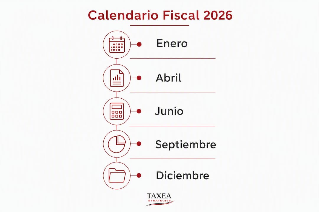 Infografía con las etapas más importantes del calendario fiscal 2026
