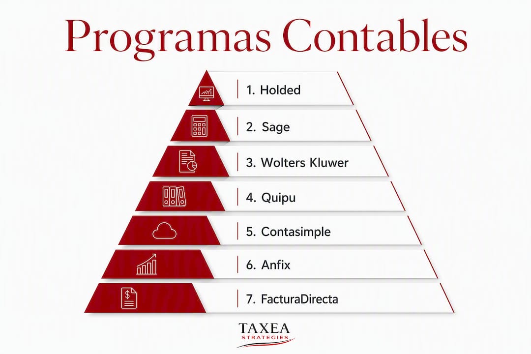 Infografía sobre los principales programas de contabilidad para pequeñas y medianas empresas