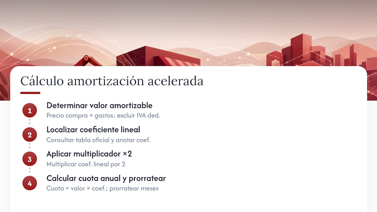 Esquema del proceso para calcular la amortización acelerada