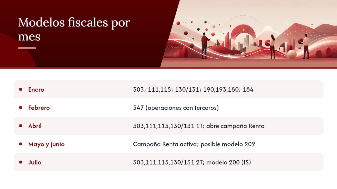 ¿Qué modelos se presentan cada mes del calendario fiscal 2026? — overview diagram