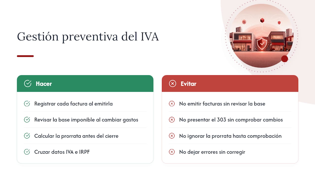 La gestión preventiva del IVA en alquileres: una perspectiva práctica — overview diagram