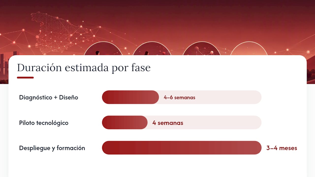 Plan paso a paso para implantar el control fiscal continuo en tu empresa — overview diagram