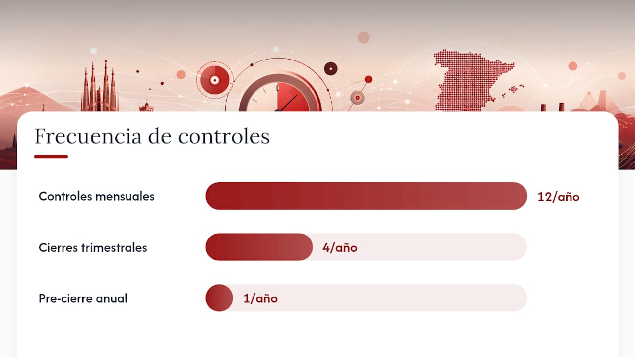 Puntos clave — overview diagram