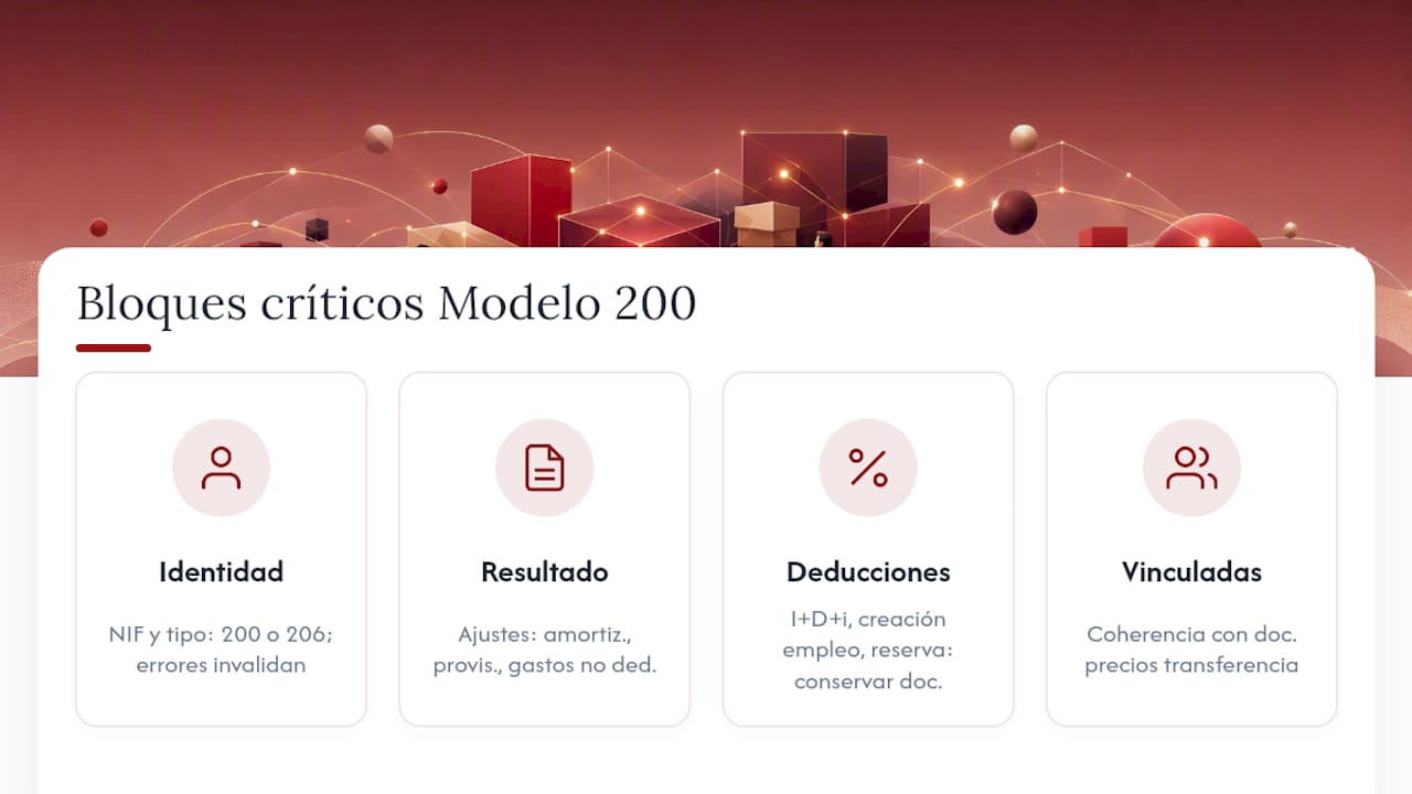 Esquema de las secciones principales del modelo 200 de declaración de impuestos