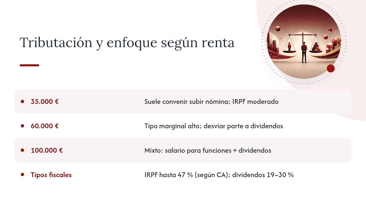 Análisis comparativo del efecto fiscal según el nivel de ingresos