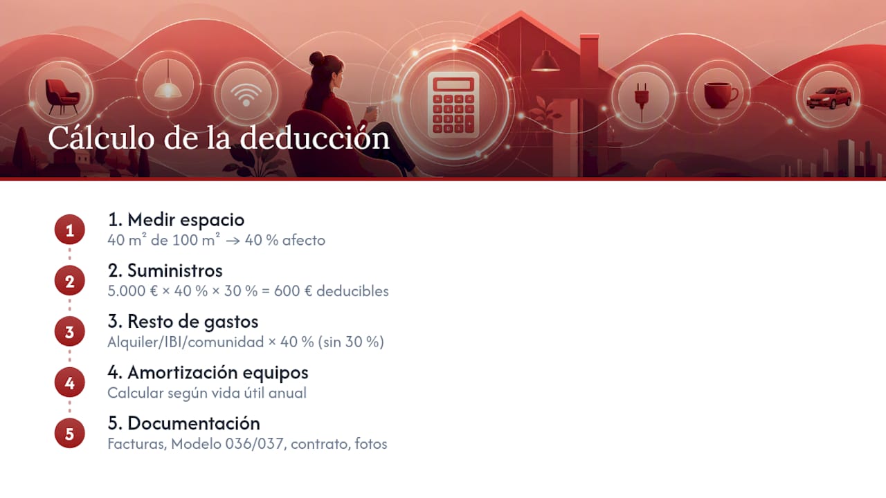Diagrama con los pasos para calcular deducciones fiscales y un ejemplo