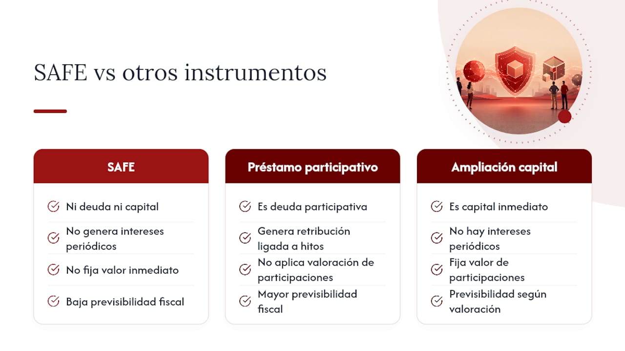Implicaciones fiscales específicas del SAFE frente a otros instrumentos de financiación — overview diagram