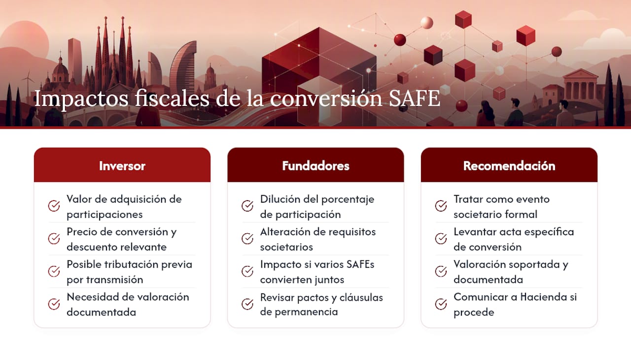 Tratamiento fiscal de la conversión de un SAFE en acciones — overview diagram